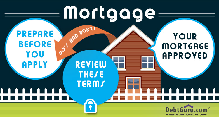 What to do before applying for a mortgage